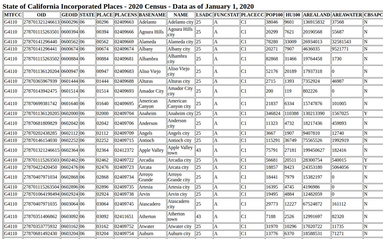 Santa Clara County population records covering Sunnyvale recent arrests city context